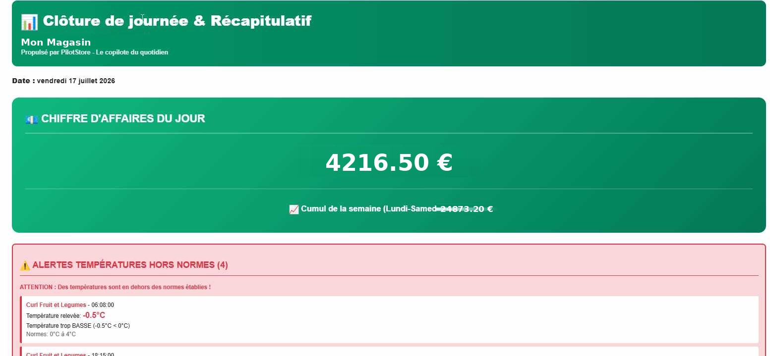 Email récapitulatif de clôture PilotStore
